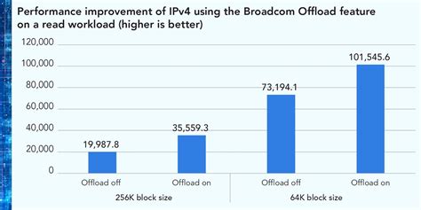 How Dell And Broadcom Can Help You Make The Transition To IPv6 Dell