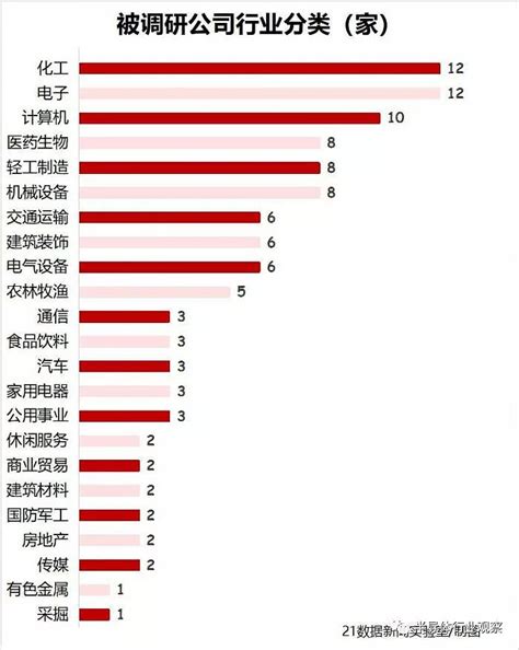 机构调研9只msci成分股，这只芯片概念股最受青睐 来源：内容由微信公众号 半导体行业观察（id：icbank）转载自21数据新闻实验室，谢谢