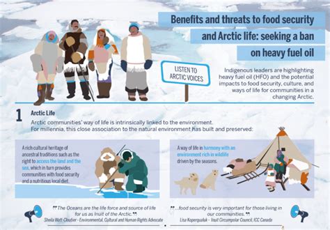 Infographic Benefits And Threats To Food Security And Arctic Life