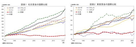 生産性向上が先か、賃上げが先か－賃上げを起点に縮小均衡から拡大路線への転換を ニッセイ基礎研究所