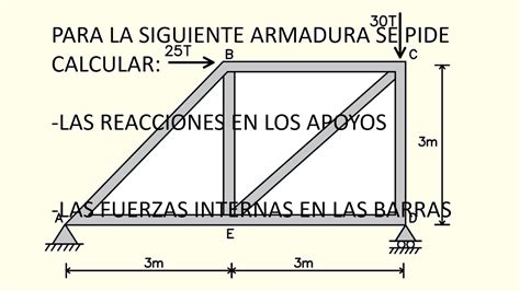 MÉtodo De Los Nudos Armaduras Paso A Paso Y FÁcil Cerchas Youtube