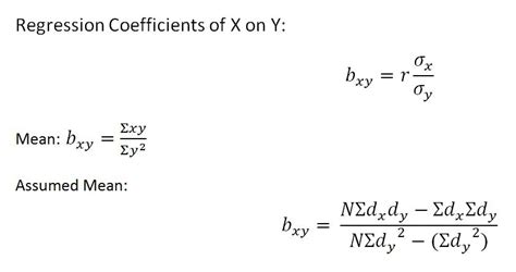 Business Statistics Formula Cheat Sheet Handbook BBA Mantra