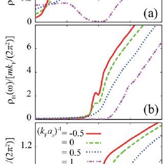 Color Online Calculated Superfluid Phase Transition Temperature T C