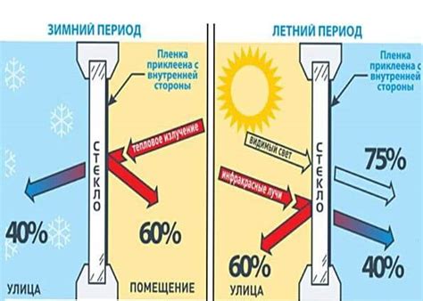 Тонировка окон на балконе: виды и технология монтажа тонировочной пленки