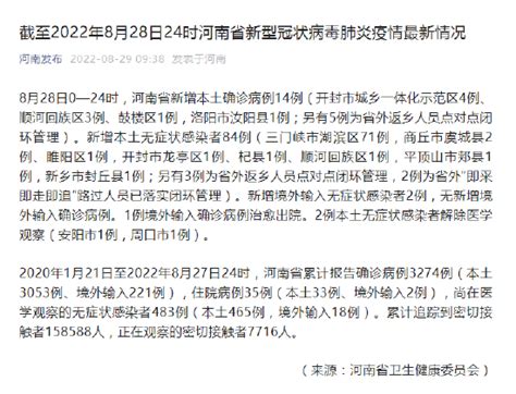 河南昨日新增本土确诊病例14例 本土无症状感染者84例新浪河南新浪网