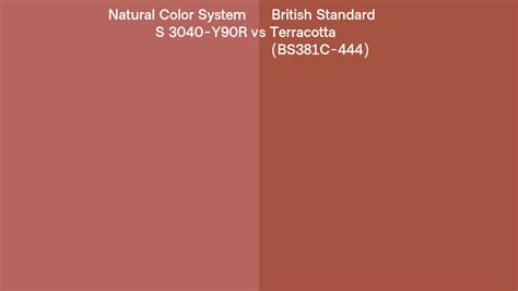 Natural Color System S Y R Vs British Standard Terracotta Bs C