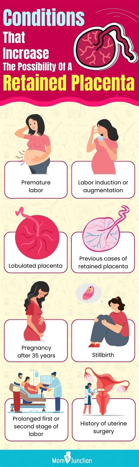 Retained Placenta Causes Signs Symptoms Risks And Treatment Momjunction