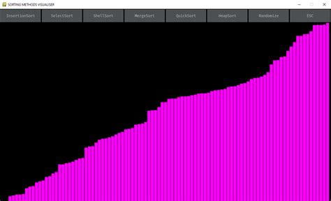 Github Ksonaxsorting Algorithms Visualization Sorting Algorithms Visualization Written In