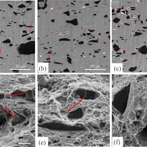 Mechanical Properties Of As Extruded Composites A YS And UTS B