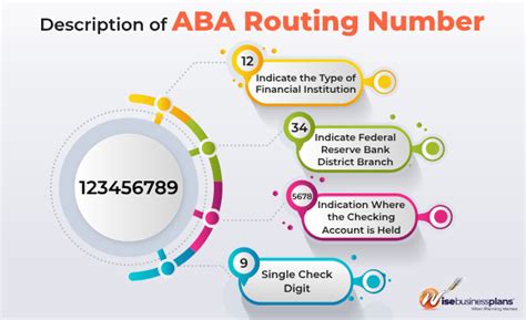 Your Bank Routing Number: What It Is, Types and How To Find It