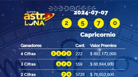 Resultados del Super Astro Luna del 8 de julio de 2024 Números