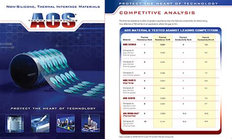 Home AOS Thermal Compounds