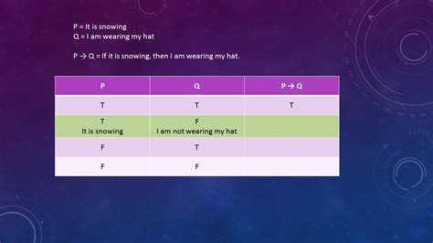 How To Complete An Implication Truth Table