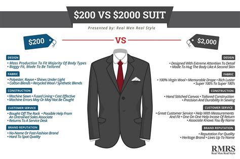 5 Differences Between Cheap And Expensive Men S Suits 200 Vs 2000