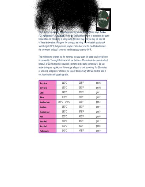 Temperature Conversion Chart Sample Free Download