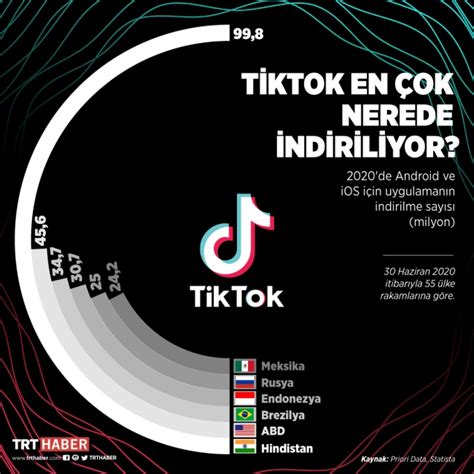 Tiktok Hangi ülkede Yasaklandı Retete Fitness