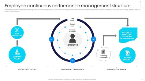 Team Collaboration And Coordination Strategies Powerpoint Ppt Template