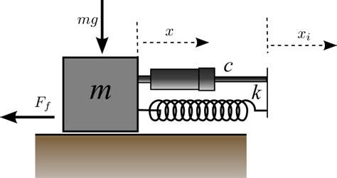 Spring Mass Damper System Equation - snugtips