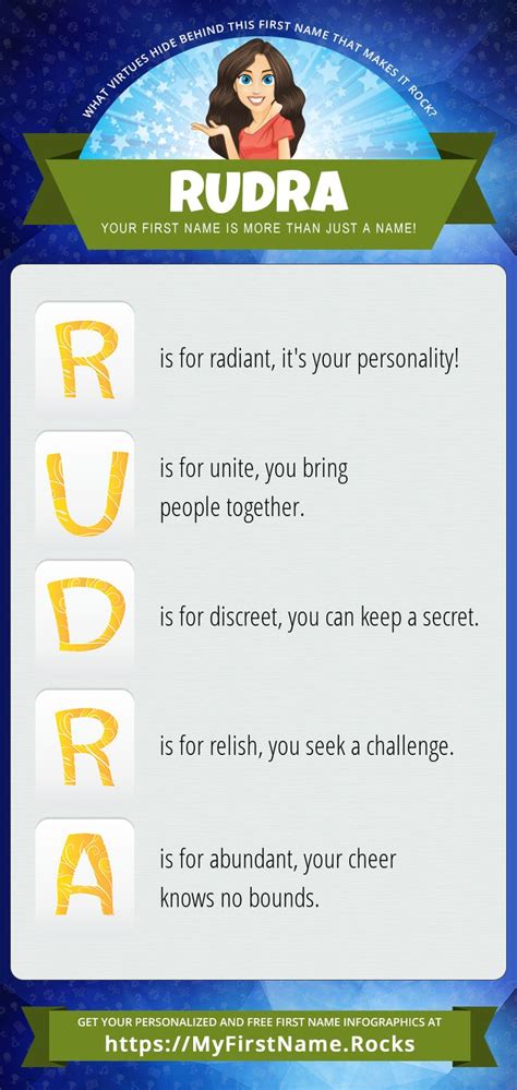 Why The Name “Rudra” Rocks!