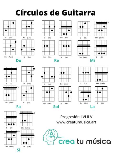 C Rculos De Guitarra Aprende Los C Rculos Videos Y Pdf