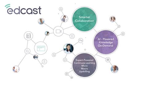 Cornerstone Adquirió Edcast Una Plataforma De Aprendizaje Que Utiliza Open Edx Ibl News Es