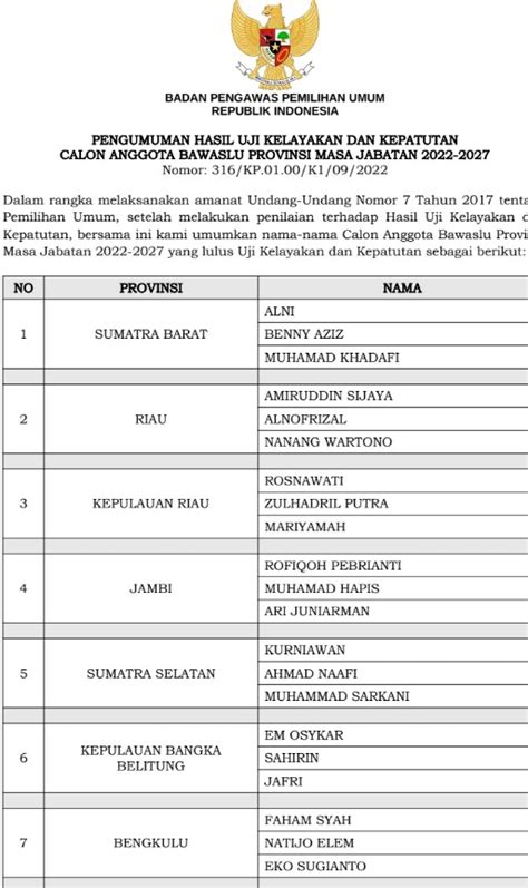 Ini Dia Anggota Bawaslu Terpilih Di Provinsi Termasuk Bengkulu