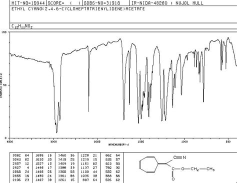 Acetic Acid Cyano Cycloheptatrien Ylidene Ethyl Ester