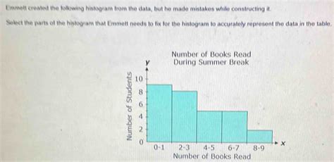 Solved Emmett Created The Following Histogram From The Data Algebra