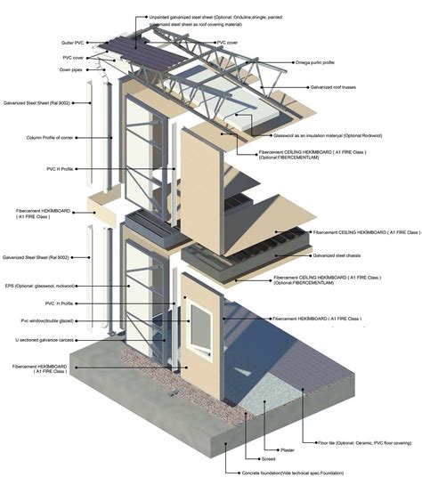 Prefabricated Buildings Kentsel tasarım planı Mimari detaylar Ev