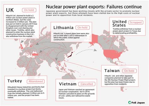 Japan’s Nuclear Export Dreams Fade As World Abandons Nuclear Power Listening To The Unheard