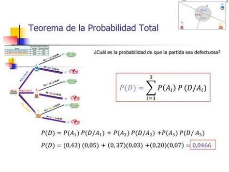 Unidad 3 Teorema De La Probabilidad Total Teorema De Bayes YouTube