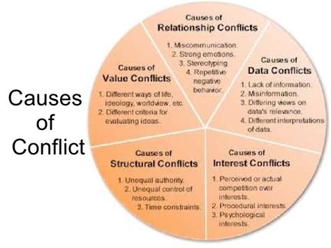 Causes of Conflict - Eastern Initiative for Social Science Research