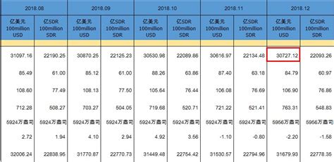 国家外汇管理局：2018年我国外汇储备规模总体保持稳定