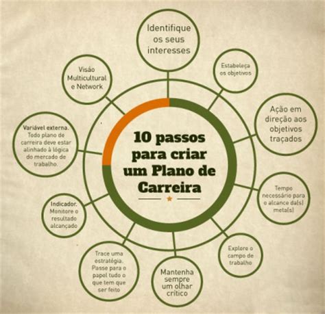 Dicas Para Conseguir Sucesso Na Carreira