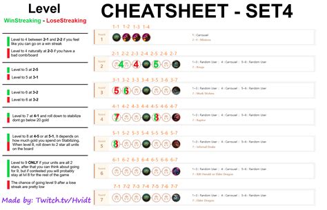 When To Level In TFT SET4 CheatSheet Credit KeimaTFT R