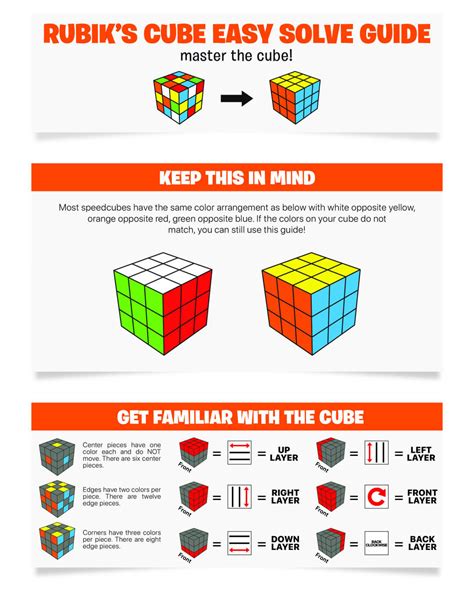 How To Solve A Rubik's Cube For Beginners – SpeedCubeShop, 59% OFF