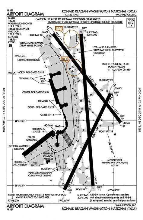 Faa Airport Diagrams Download