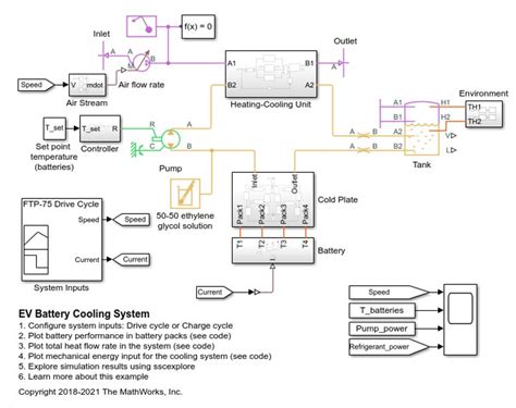 Battery Thermal Management System MATLAB Simulink