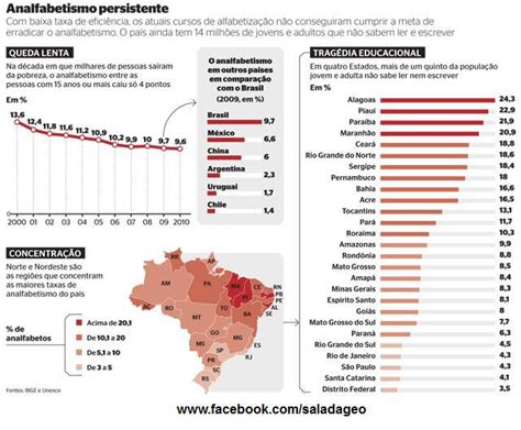 Minha Hist Ria Na Educa O Analfabetismo No Brasil