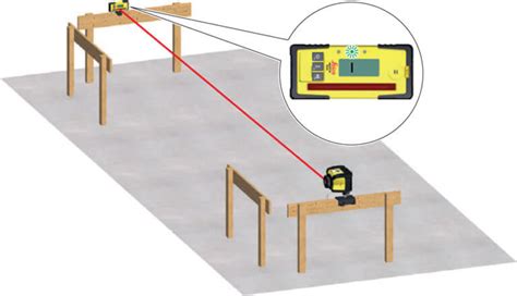 Setting Up Batter Boards Sccs Surveying Knowledge Base