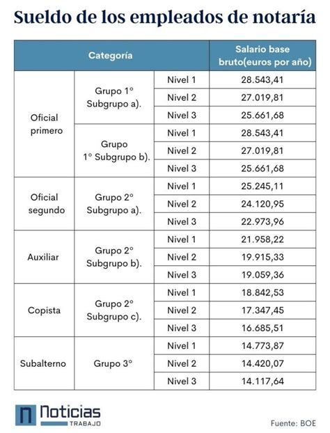 Qu Hace Un Notario Y Cu Nto Gana Notariabasanta Es