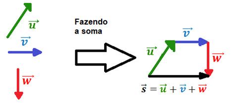 Chave Atividade Tempestade Calculo De Vetores Fisica Laranja Expirado 945