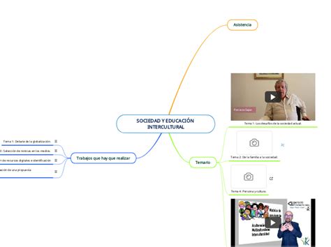 Sociedad Y Educaci N Intercultural Mind Map