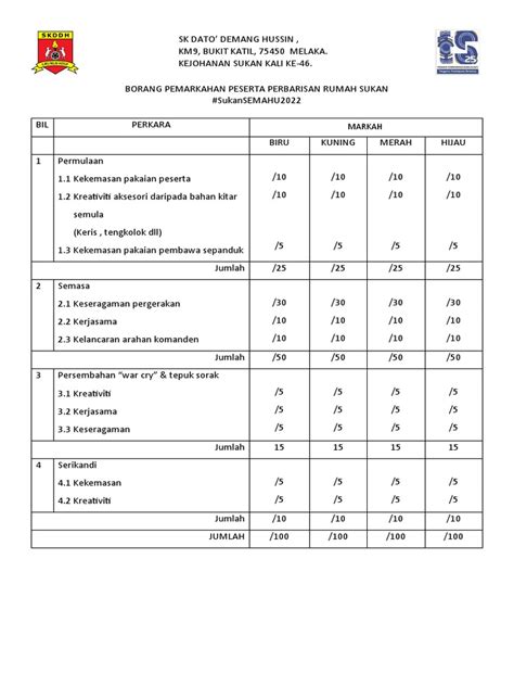 Borang Pemarkahan Peserta Perbarisan Rumah Sukan Pdf