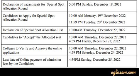 Csas 2022 Common Seat Allocation System Special Spot Round