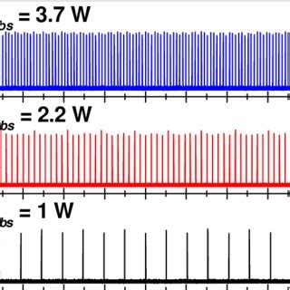 Some Typical Output Pulse Trains Of The Passively Q Switched Yb Ysag