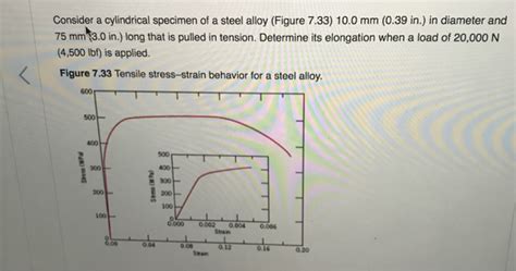 Solved Consider A Cylindrical Specimen Of A Steel Alloy Chegg