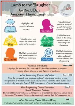 Lamb To The Slaughter By Roald Dahl Two Annotation Guides Essay Prep