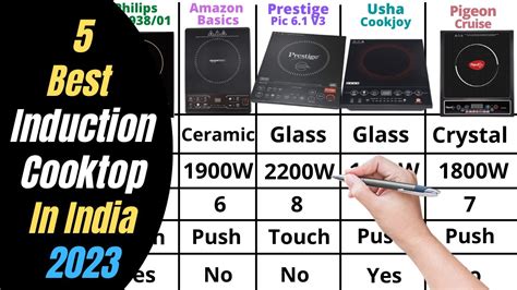 Best Induction Cooktop In India Best Induction Stove In India