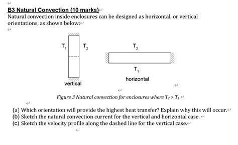 Solved B3 Natural Convection ( 10 marks) Natural convection | Chegg.com